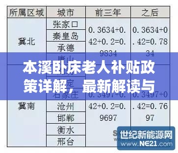 本溪卧床老人补贴政策详解，最新解读与优惠福利