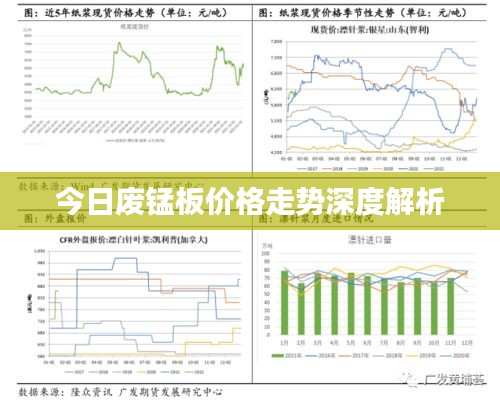 今日废锰板价格走势深度解析