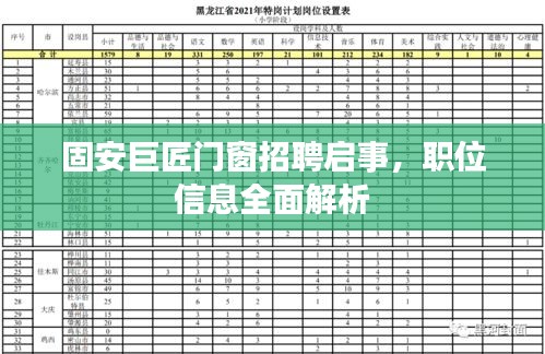 固安巨匠门窗招聘启事，职位信息全面解析