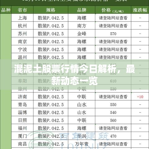 混泥土股票行情今日解析，最新动态一览