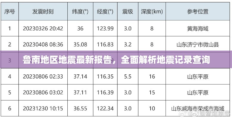 鲁南地区地震最新报告，全面解析地震记录查询