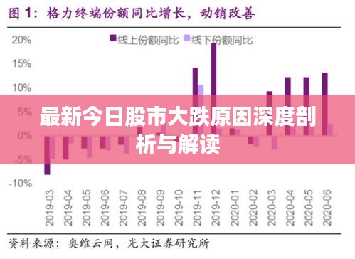 最新今日股市大跌原因深度剖析与解读