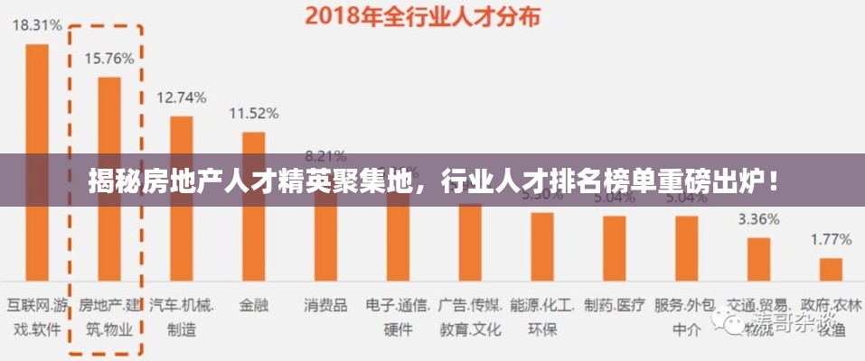 揭秘房地产人才精英聚集地，行业人才排名榜单重磅出炉！