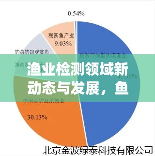 渔业检测领域新动态与发展，鱼检新闻头条聚焦报道