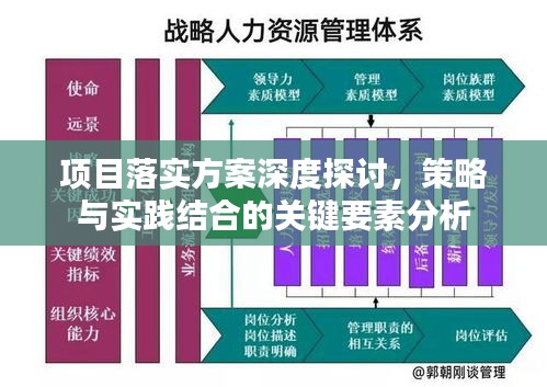 项目落实方案深度探讨，策略与实践结合的关键要素分析