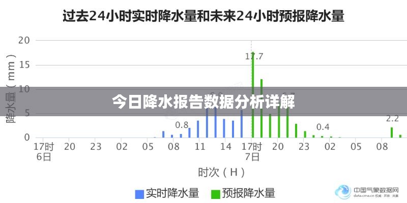 今日降水报告数据分析详解