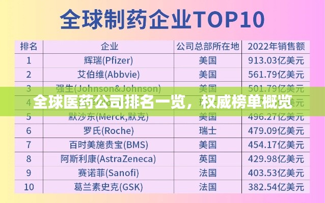 全球医药公司排名一览，权威榜单概览