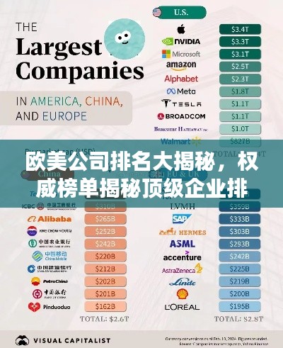欧美公司排名大揭秘，权威榜单揭秘顶级企业排名！