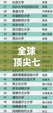 全球顶尖七所大学排名及影响力深度解析