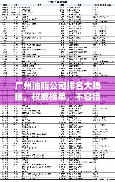 广州油脂公司排名大揭秘，权威榜单，不容错过！