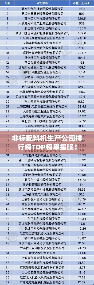 非标配料机生产公司排行榜TOP榜单揭晓！