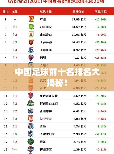 中国足球前十名排名大揭秘！