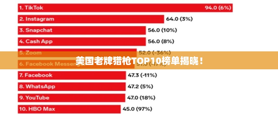 美国老牌猎枪TOP10榜单揭晓！