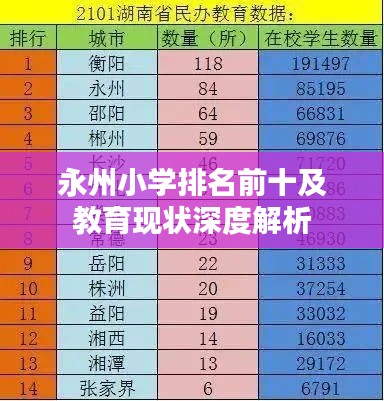 永州小学排名前十及教育现状深度解析