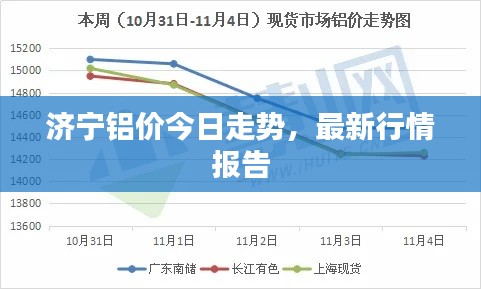 济宁铝价今日走势，最新行情报告
