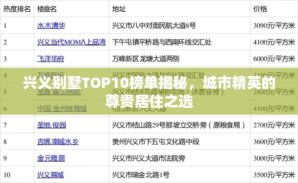 兴义别墅TOP10榜单揭秘，城市精英的尊贵居住之选