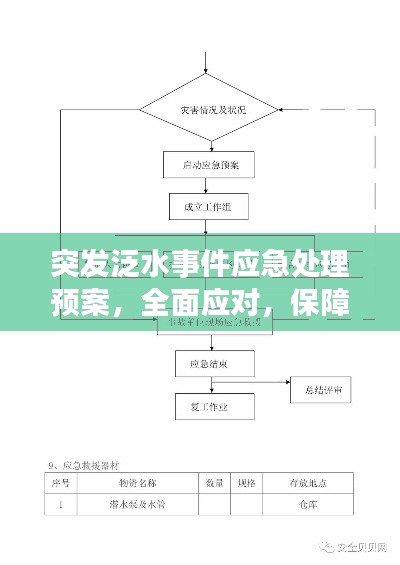 突发泛水事件应急处理预案，全面应对，保障安全
