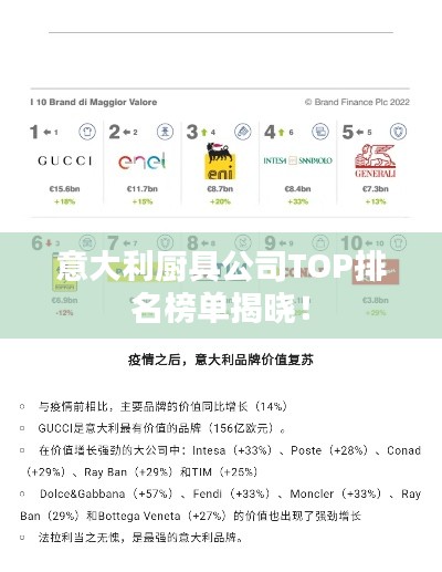 意大利厨具公司TOP排名榜单揭晓！
