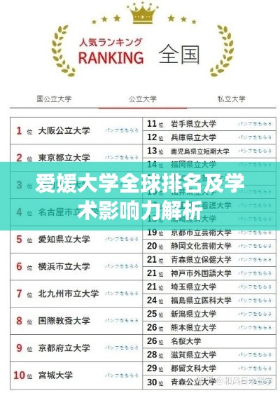 爱媛大学全球排名及学术影响力解析