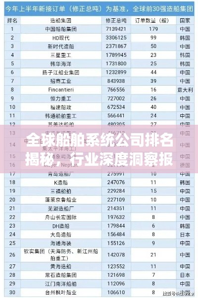 全球船舶系统公司排名揭秘，行业深度洞察报告