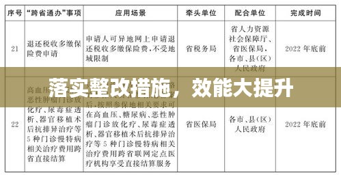 落实整改措施，效能大提升