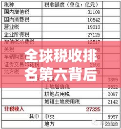 全球税收排名第六背后的税收体系概览