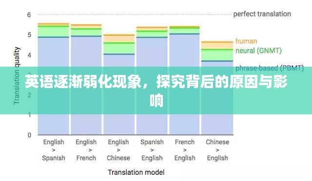 英语逐渐弱化现象，探究背后的原因与影响