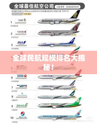 全球民航规模排名大揭秘！