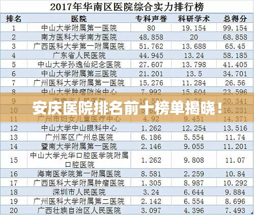 安庆医院排名前十榜单揭晓！