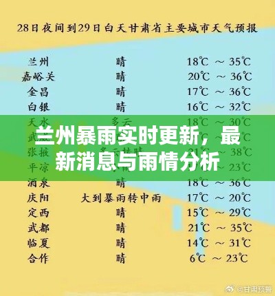 兰州暴雨实时更新，最新消息与雨情分析