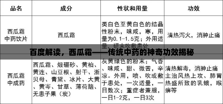 百度解读，西瓜霜——传统中药的神奇功效揭秘