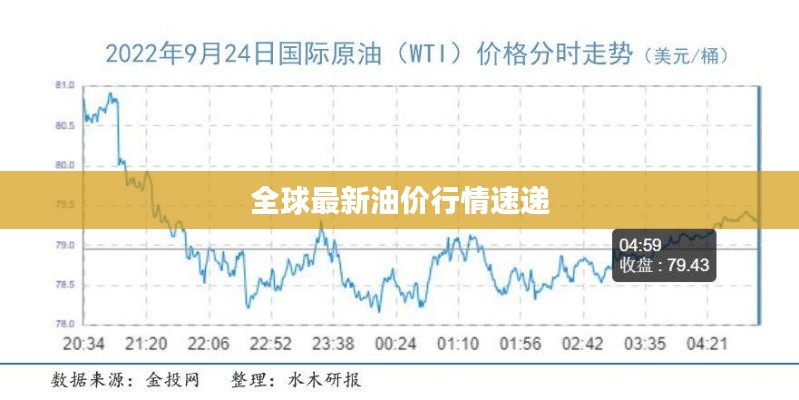全球最新油价行情速递