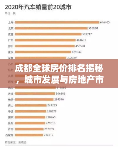 成都全球房价排名揭秘，城市发展与房地产市场的繁荣之路