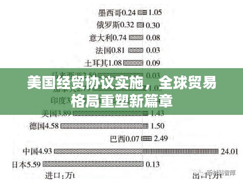 美国经贸协议实施，全球贸易格局重塑新篇章