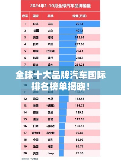 全球十大品牌汽车国际排名榜单揭晓！