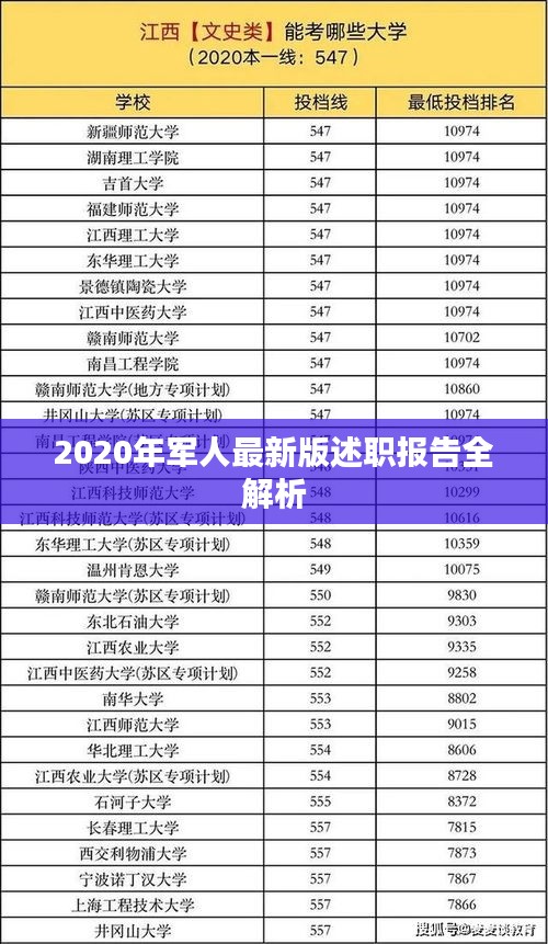 2020年军人最新版述职报告全解析